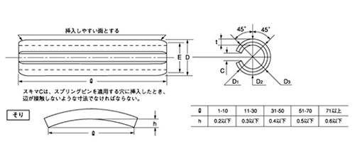 鉄 スプリングピン(ストレート)(オチアイ製)の寸法図