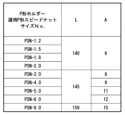 P形スピードナット用ホルダー(PSNホルダー)(オチアイ製)の寸法表