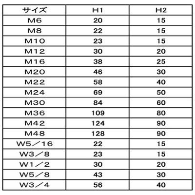 シングルナット用カバー (内ねじ付)(軟質塩化ビニール・PVC)の寸法表