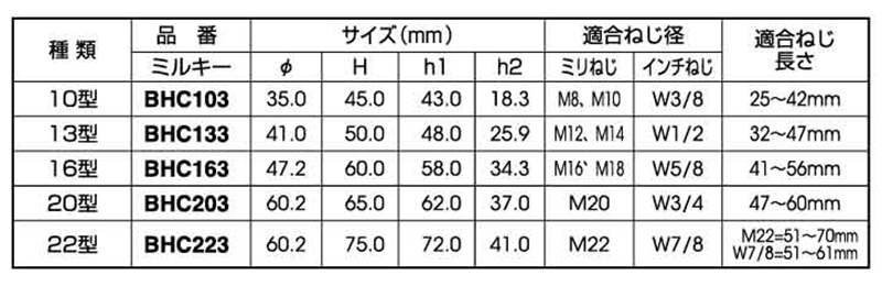 ボルト用保護カバー (ダブルナット+座金)(ミルキー色)マサル工業製の寸法表