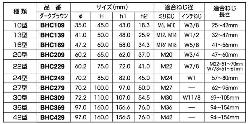 ボルト用保護カバー (ダブルナット+座金)(ごげ茶色)マサル工業製の寸法表