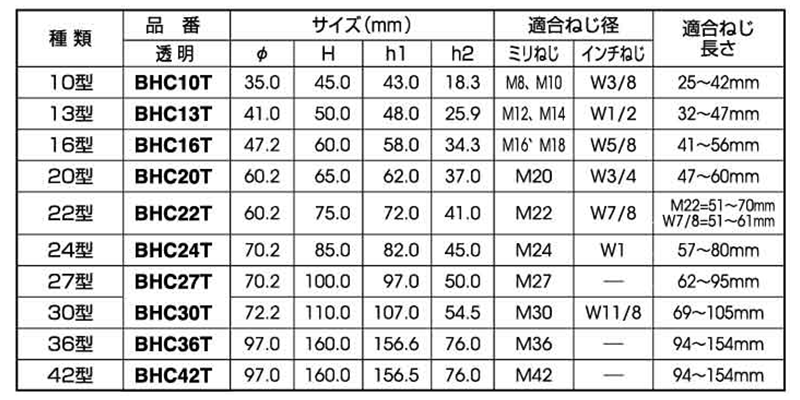 ボルト用保護カバー (ダブルナット+座金)(透明色)マサル工業製の寸法表