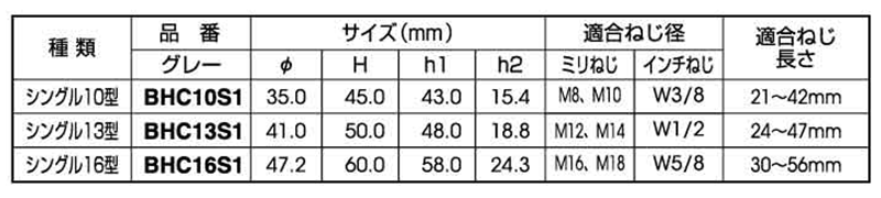 ボルト用保護カバーシングル (ダブルナット+座金)(グレー色)マサル工業製の寸法表