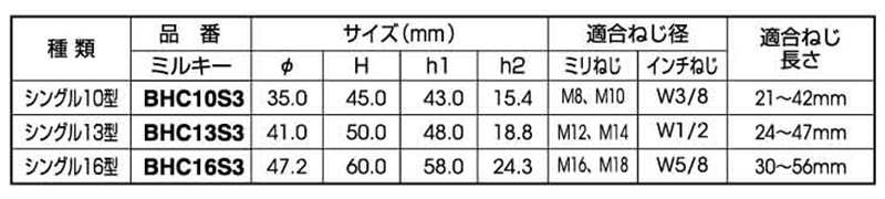 ボルト用保護カバーシングル (ダブルナット+座金)(ミルキー色)マサル工業製の寸法表
