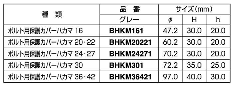 ボルト用保護カバー (ハカマ・高さ調整用)(グレー色)マサル工業製の寸法表