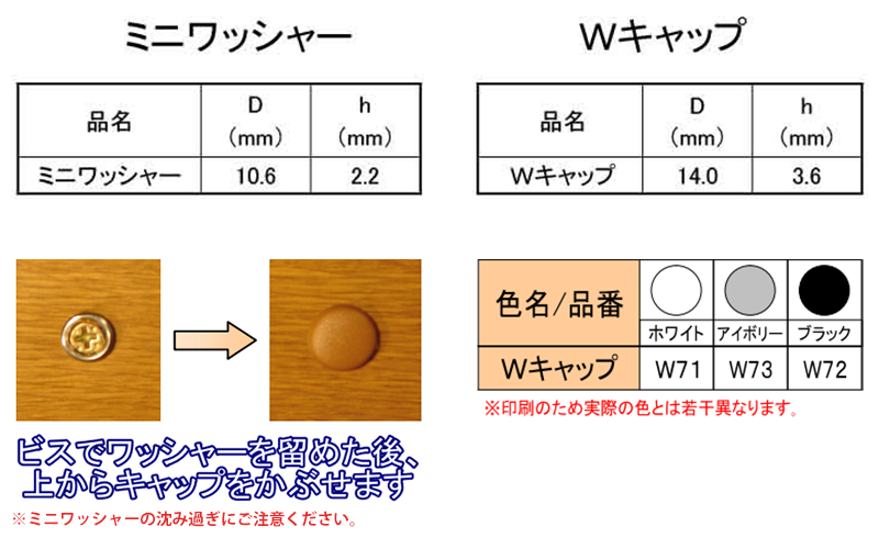 ミニワッシャー&Wキャップセット ブリスター(各10個入)(ダンドリビス品)の寸法表