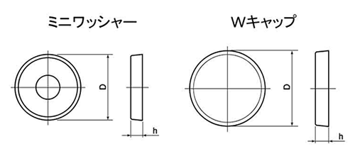 ミニワッシャー&Wキャップセット ブリスター(各10個入)(ダンドリビス品)の寸法図