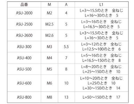 ステンレスSUS303 六角スペーサー 両メスねじ ASUの寸法表