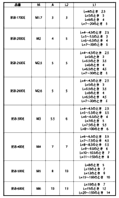 黄銅(カドミレス) 六角スペーサー(オス・メスねじ) BSB-E (ニッケル処理)の寸法表