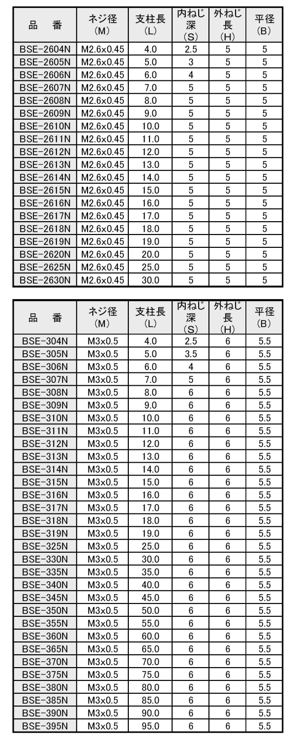 黄銅(鉛レス)六角スペーサー(オス・メスねじ)BSE-N ニッケルメッキ品の寸法表