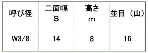 鉄 六角ナット 小形(1種)(インチ・ウイット)の寸法表