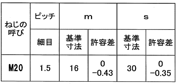 ECO-黄銅(カドミレス) 六角ナット(1種)(細目)の寸法表