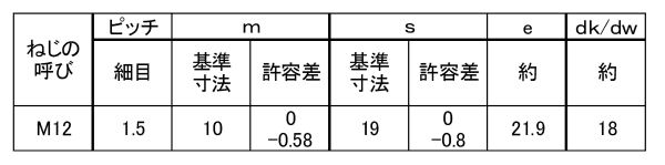 鋼 S45C(H)六角ナット(1種)(その他細目)の寸法表