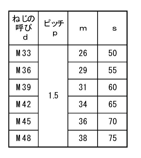 鋼 S45C(H)六角ナット(1種)(その他細目2)の寸法表