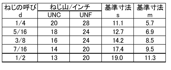 鋼 S45C(H) 六角ナット(UNCユニファイ並目ねじ)の寸法表