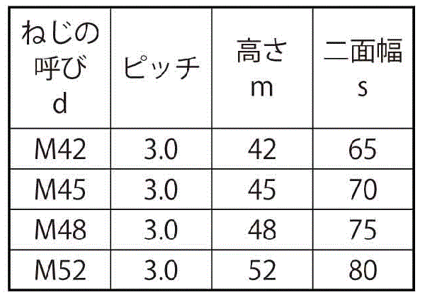 鋼 S45C(H)六角ナット(1種)(10割)(その他細目)の寸法表