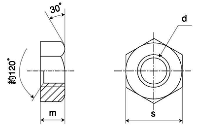 ステンレス SUS316 六角ナット(1種)(ミリネジ) (輸入品)の寸法図