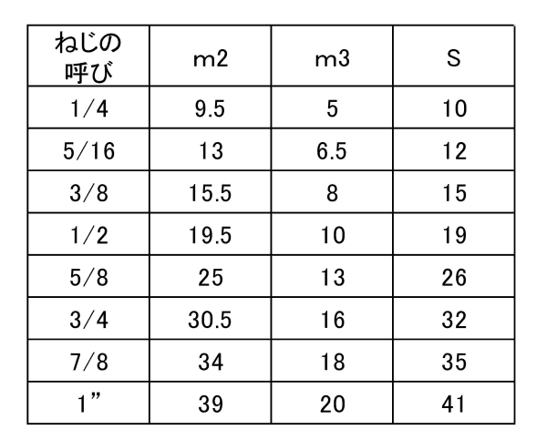 鉄 袋ナット(3形)(インチ・ウイット)の寸法表