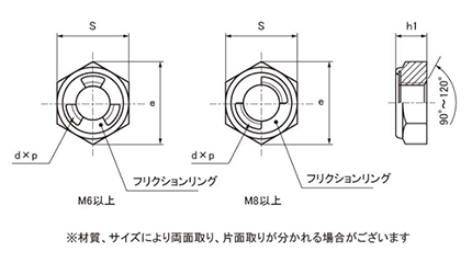 鉄 Uナット 薄形(3種)の寸法図