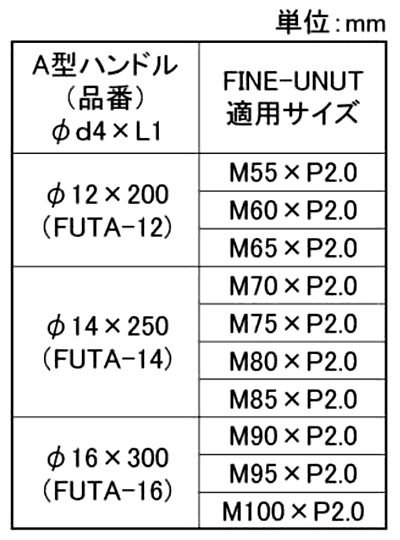 ファインUナット A型ハンドル(工具)(ベアリング用)の寸法表