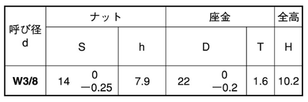 鉄 皿ばね付ナット (インチ・ウイット)の寸法表