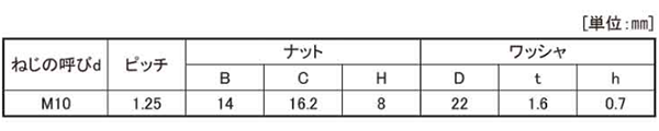 鉄 皿ばね付ナット (小形)(細目)(M10 P1.25)の寸法表