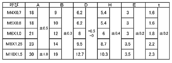 鉄 T型ウエルドナット(溶接)(1B)パイロット無 ダボ付の寸法表