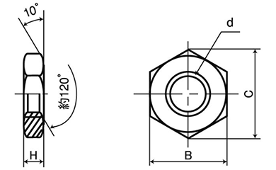 鉄 管用ナット(p＝1.0)の寸法図