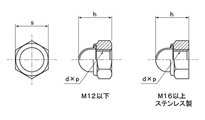 鉄 キャップ(袋)付き セルフロッキングナット (輸入品)の寸法図