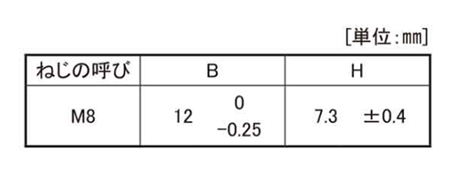 鉄 セルフロッキングナット(小形)(輸入品)の寸法表