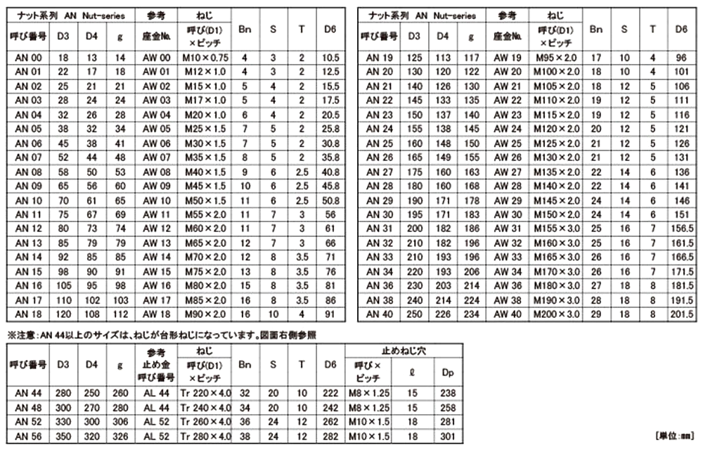 SS400 鉄 ベアリングナット(AN-■■)の寸法表