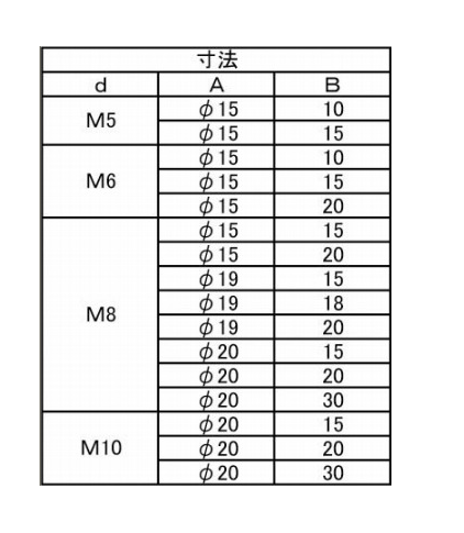 鉄 溶接用丸ボス (丸ナット)(SS400相当品)の寸法表