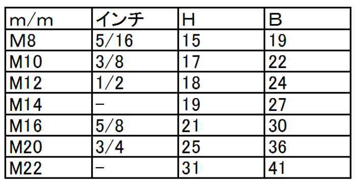 サンクイックナット (無回転直進挿入)の寸法表