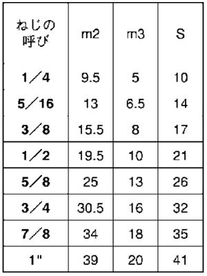 ステンレス 袋ナット(3形)(インチ・ウイット)の寸法表