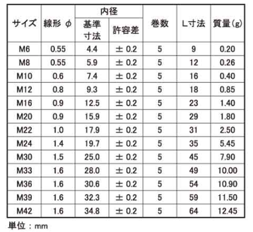 ステンレス HLスプリング(バタフライ)(緩み止めナット)(ミリ山)の寸法表