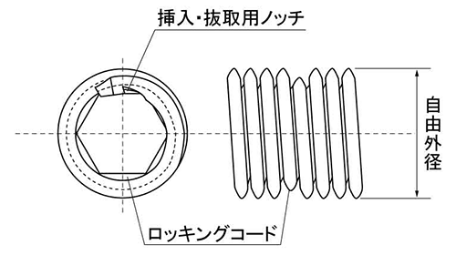 ステンレス タングレスインサート(折り取り不要)2TLM (ミリねじロッキングタイプ専用)の寸法図