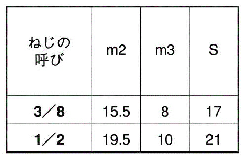 ステンレス 袋ナット(インチ・ウイットネジ)(輸入品)の寸法表