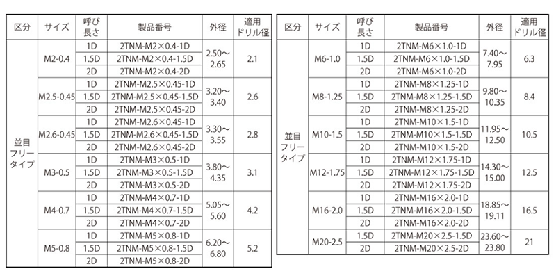 燐青銅 タングレスインサート(折り取り不要)2TNM(アキュレイト製)の寸法表