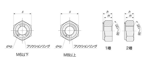 鋼 S45C(H)(焼入れ) Uナット(2種)の寸法図