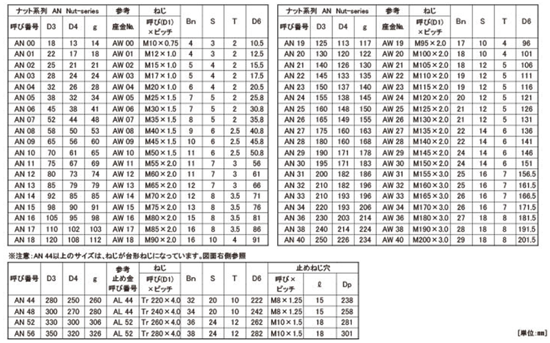 S45C ベアリングナット(AN-■■)の寸法表