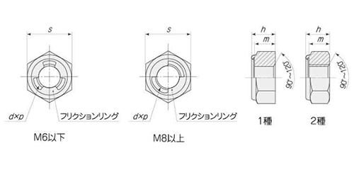 鋼 SCM435(クロモリ) Uナット(2種)の寸法図