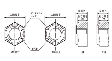 鋼 SCM435(クロモリ) Uナット(細目)の寸法図