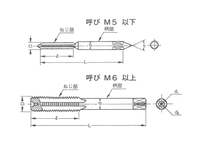 イシハシ精工 ハンドタップSKH(3本組)の寸法図