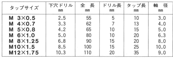 イシハシ精工 ドリリング タップ(ドリル付スパイラルタップ)の寸法表