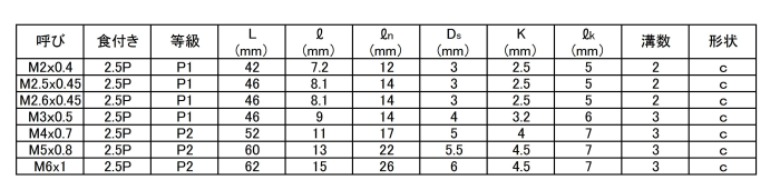 YAMAWA ステンレス鋼・スパイラルタップ(SU+SP)(～M6)(中低速加工用)の寸法表
