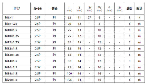 YAMAWA 超高速用スパイラルタップ(HFAHS)(縦方向加工用)(アルミ鋳物)の寸法表