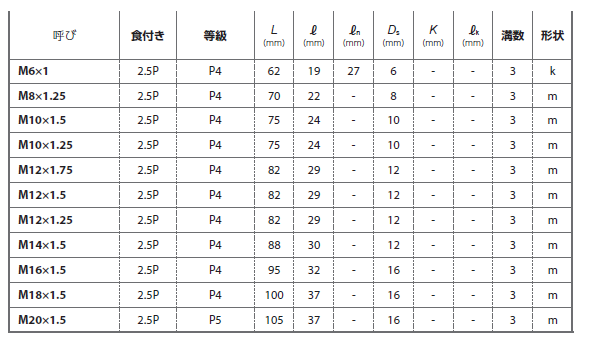 YAMAWA 超高速用スパイラルタップ(HFASP)(横方向加工用)(アルミ鋳物)の寸法表