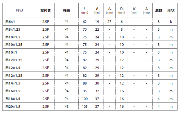 YAMAWA ドライ加工用スパイラルタップ(HDISP)(炭素鋼/合金鋼用)の寸法表