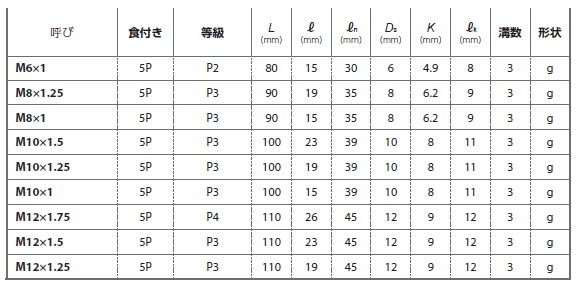 YAMAWA スパイラルタップ(XSL)(通り穴用・汎用タイプ)の寸法表