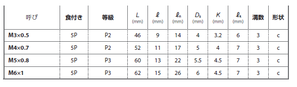 YAMAWA チタンコーティング・通り穴用スパイラルタップ(AU+SL)の寸法表